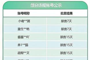 乌度卡：我们需要从开局就有紧迫性 已经是51场&必须看到一些成长